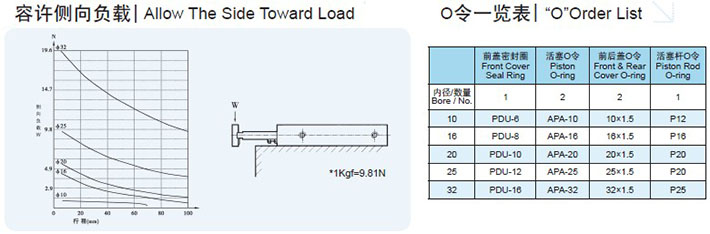 TN Series Cylinder